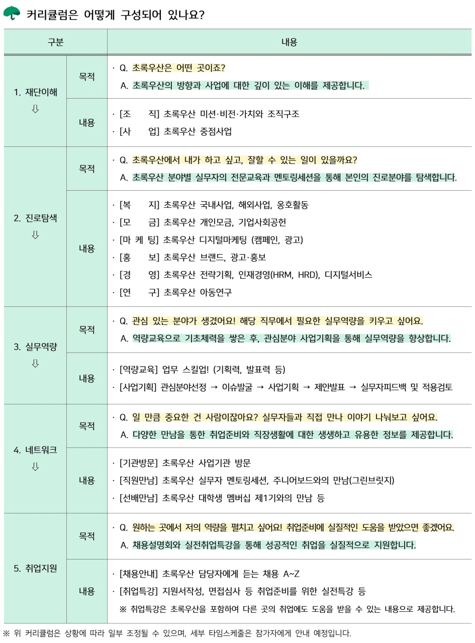 초록우산 대학생 멤버십 홍보자료_3